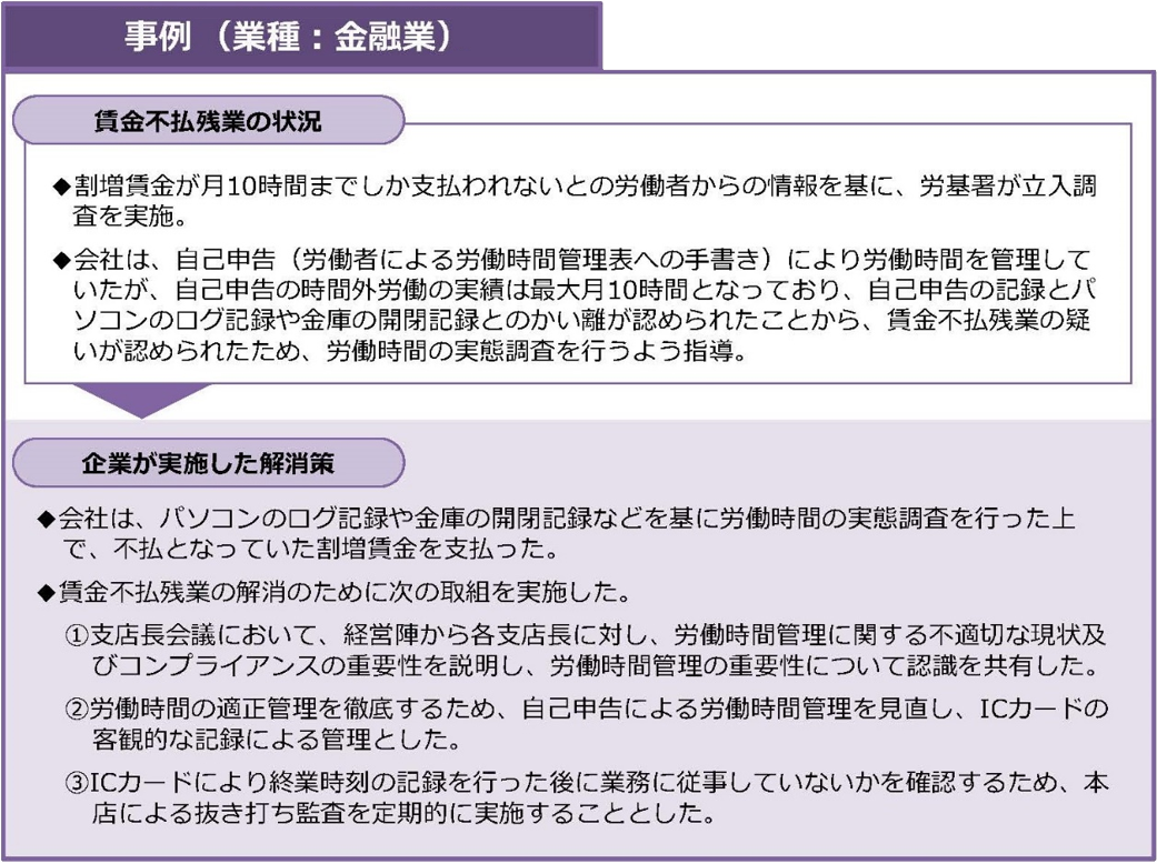 事例（業種：金融業）