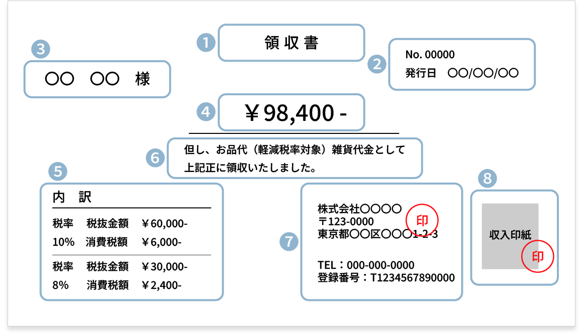 領収書の書き方と見本