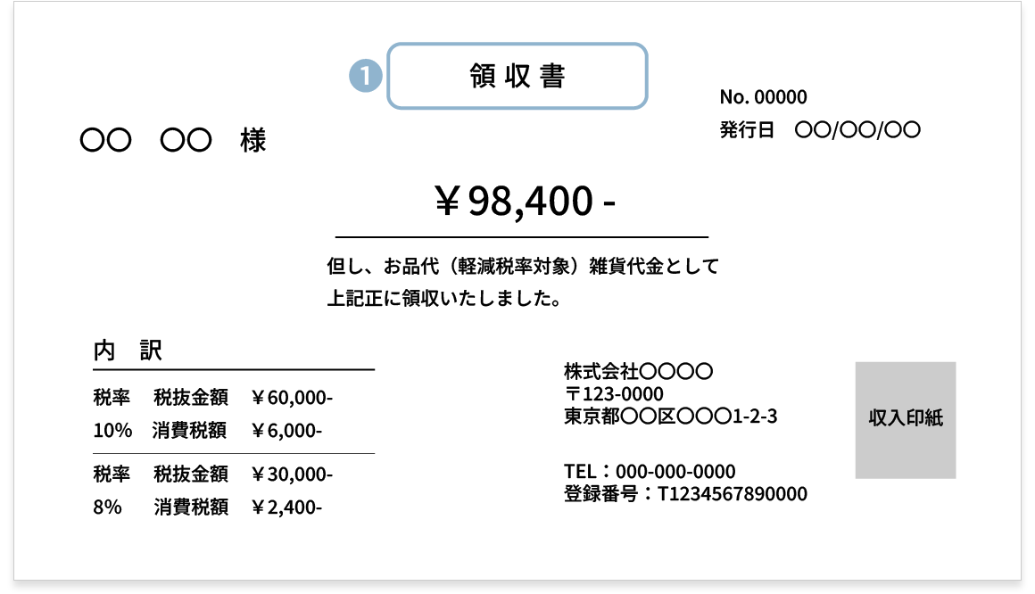 項目1. タイトル