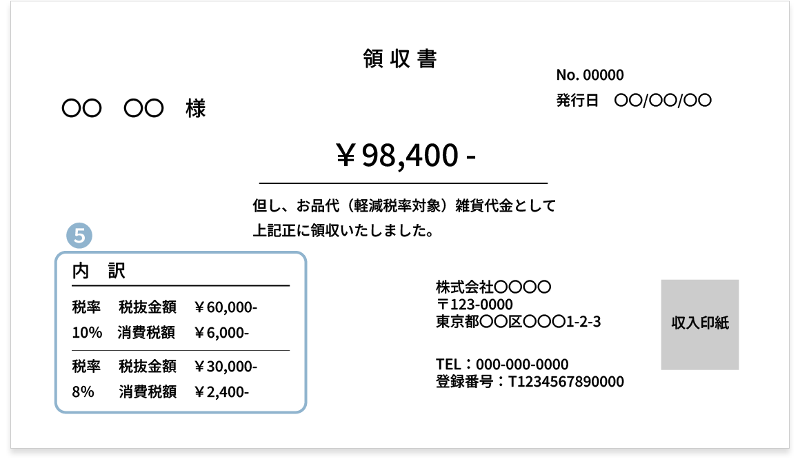 項目5. 領収金額の内訳
