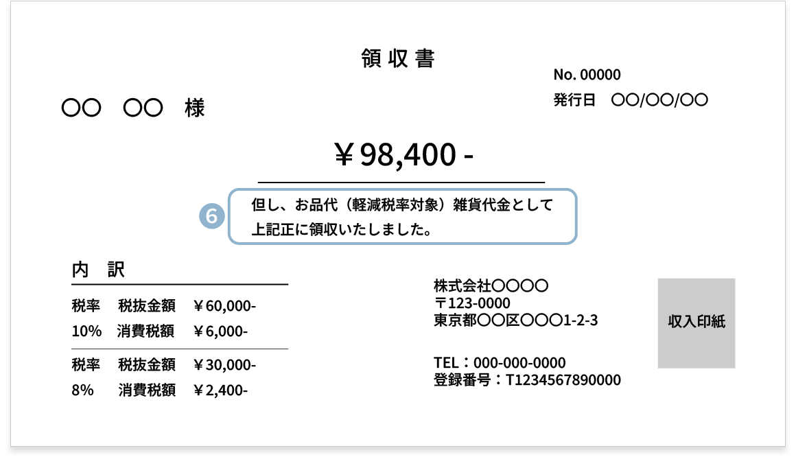 項目6. 但し書き