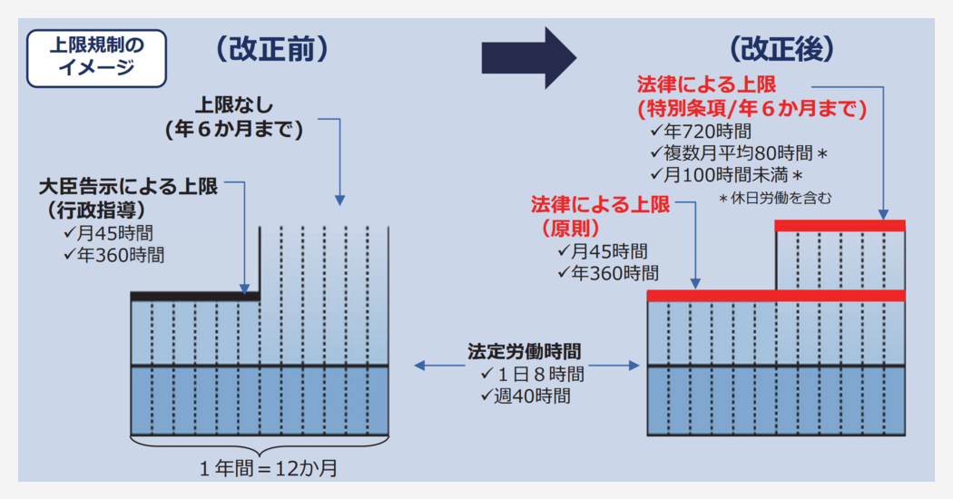 時間外労働の上限規制 わかりやすい解説