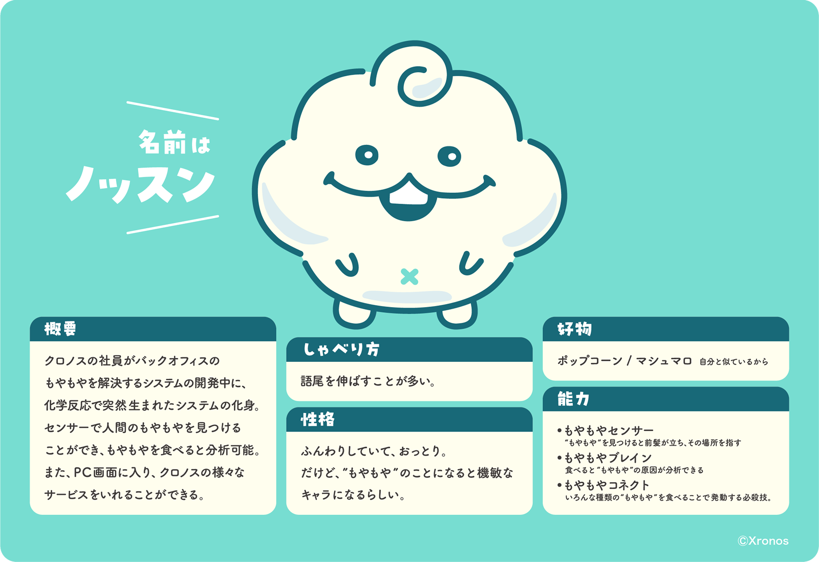 ノッスン プロフィール