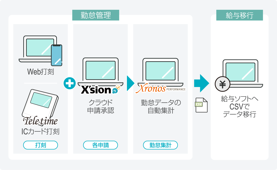 導入後