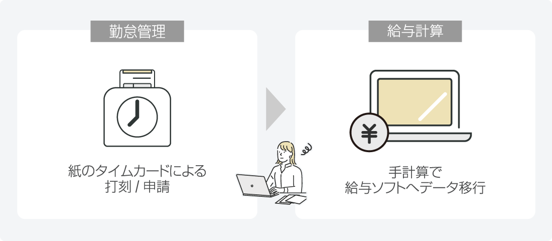 導入前