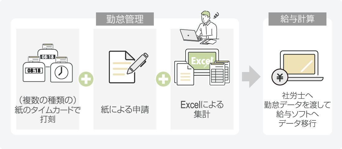 導入前