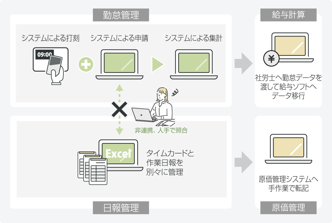導入前