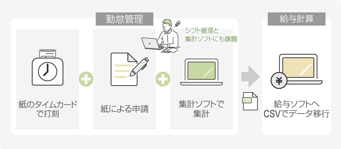 導入前