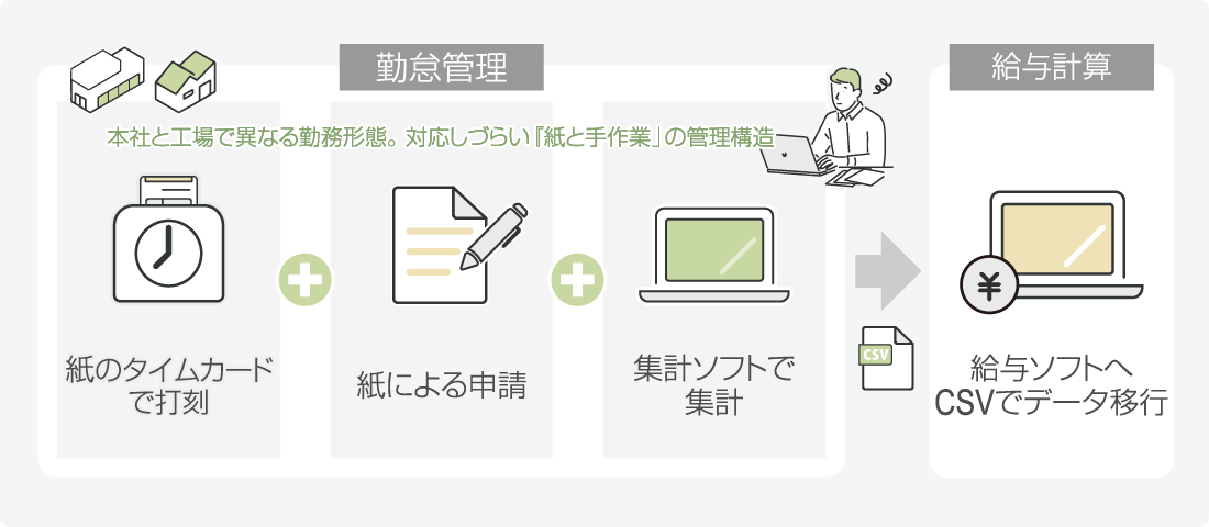 導入前