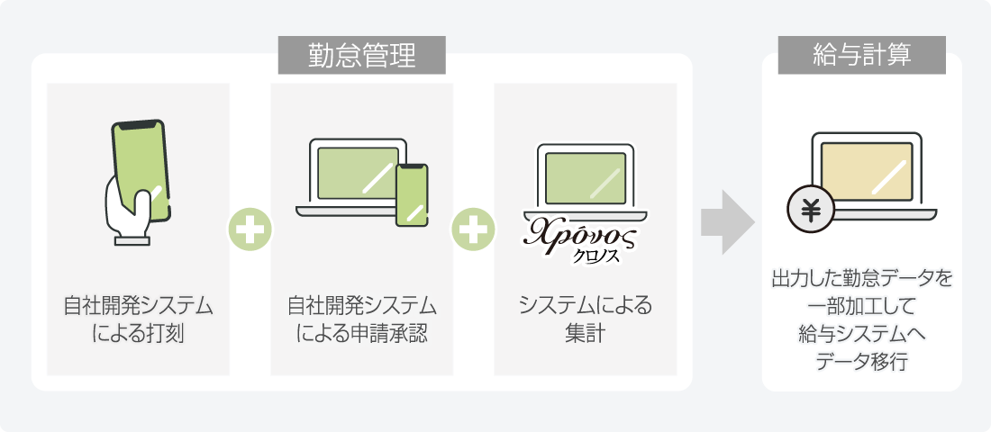 導入前