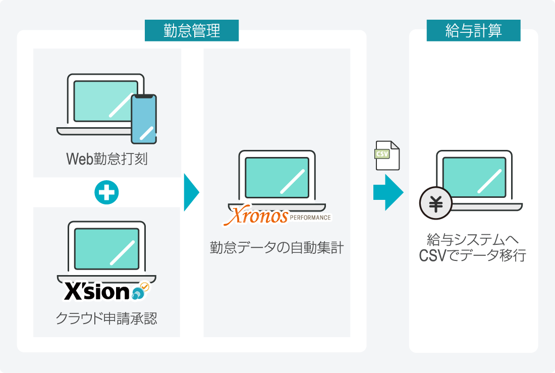 導入後