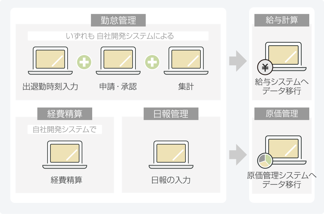 導入前