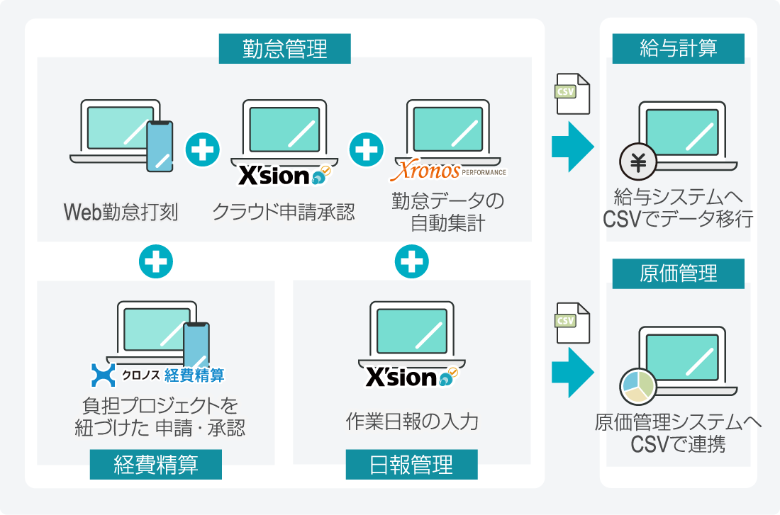 導入後