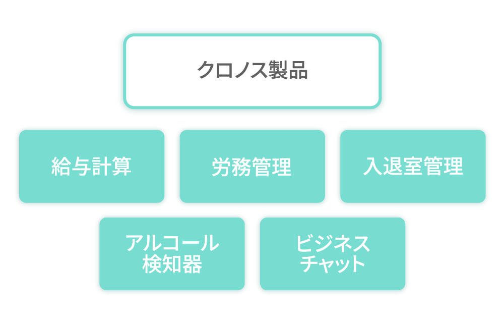 最新情報をかんたん反映