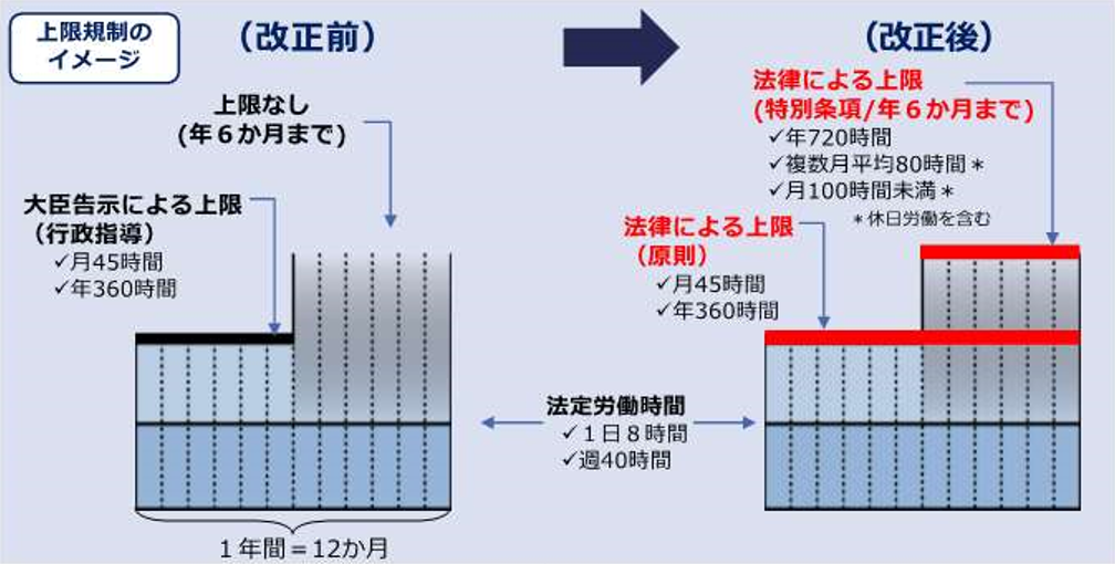 上限規制のイメージ