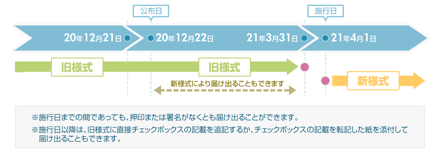 留意点 － 様式の新旧使い分けイメージ