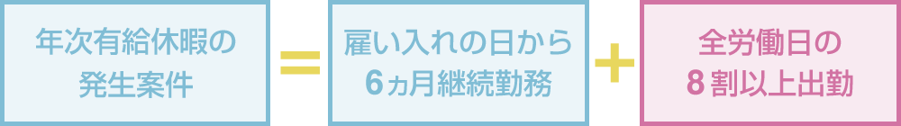 年次有給休暇が付与される条件