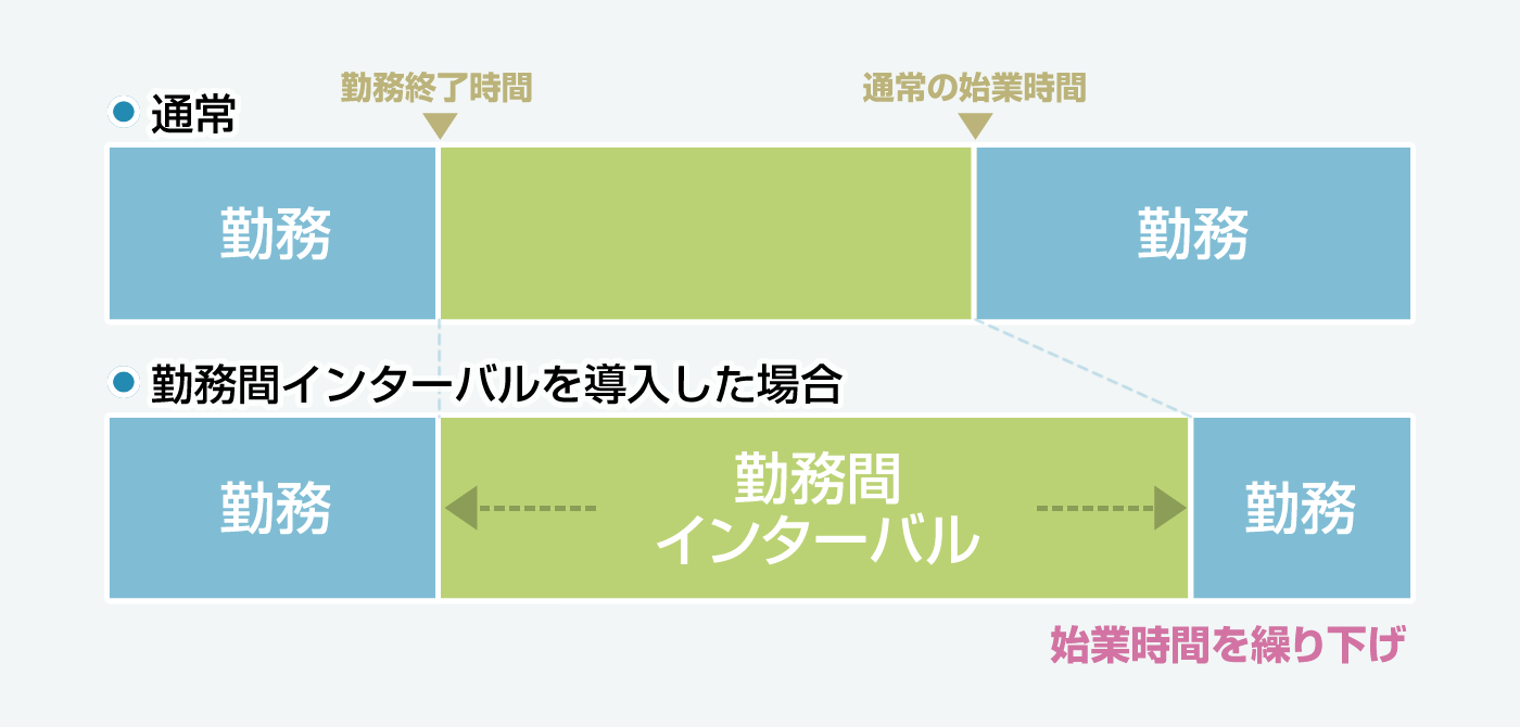 勤務間インターバル制度とは？