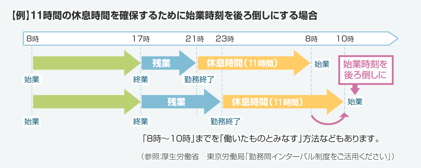 失業等給付における各給付の概要