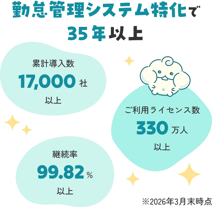 勤怠管理システム特化で35年以上。累計導入社数17,000社以上、ご利用ライセンス数330万人以上、継続率99.82％以上。※2026年3月末時点