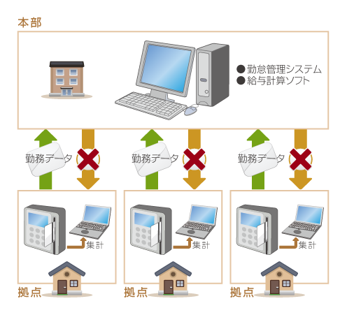 導入前のシステム構成イメージ