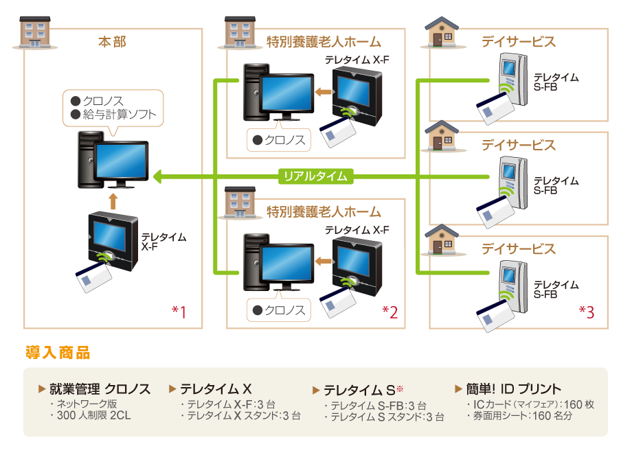 導入後のシステム構成イメージ