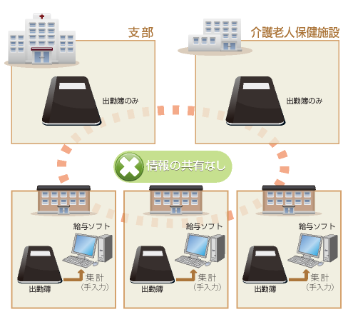 導入前のシステム構成イメージ