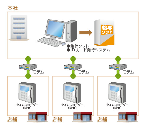 導入前のシステム構成イメージ