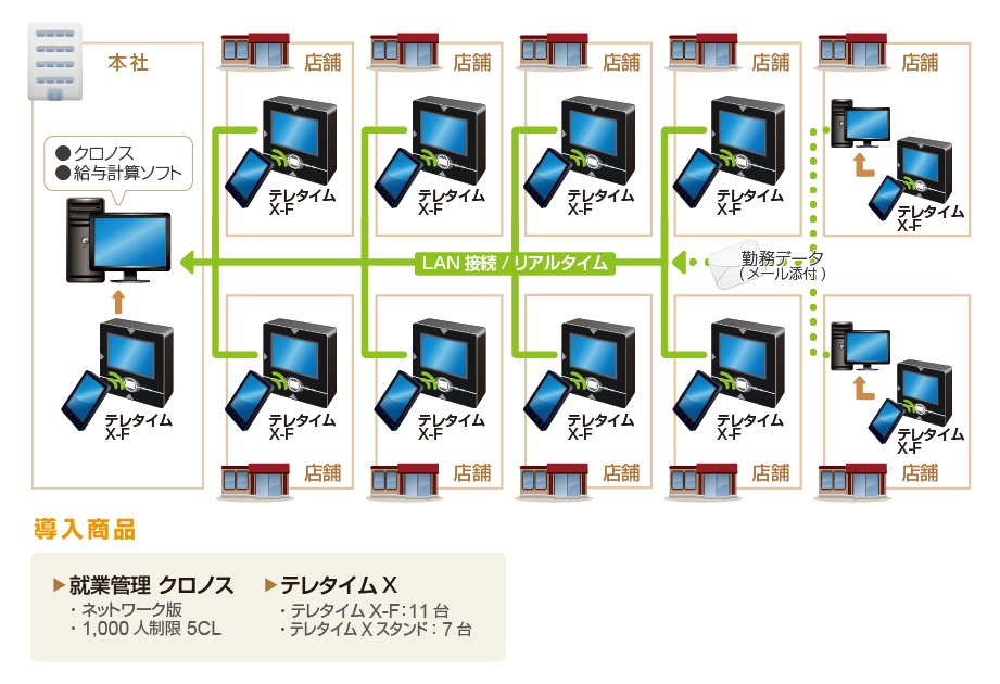 導入後のシステム構成イメージ