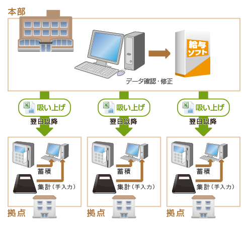 導入前のシステム構成イメージ