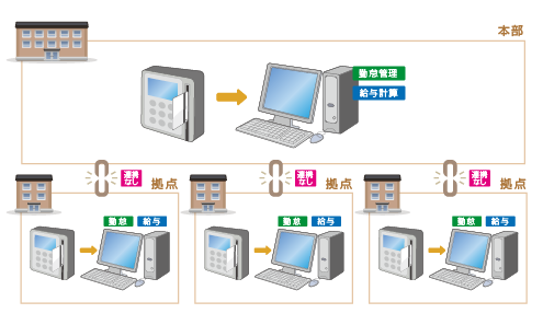 導入前のシステム構成イメージ