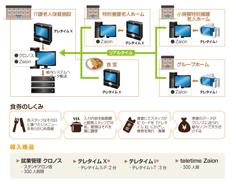 導入後のシステム構成イメージ