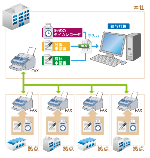 導入前のシステム構成イメージ