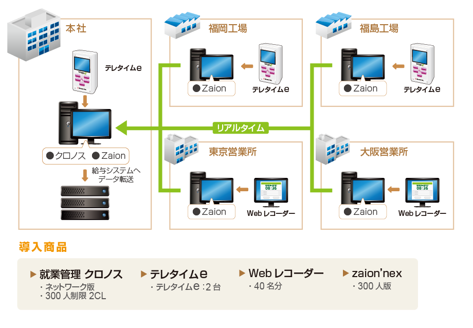 導入後のシステム構成イメージ