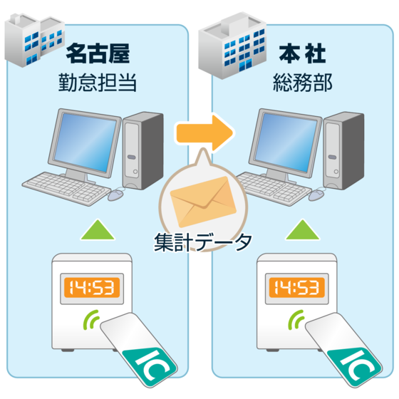 導入前のシステム構成イメージ