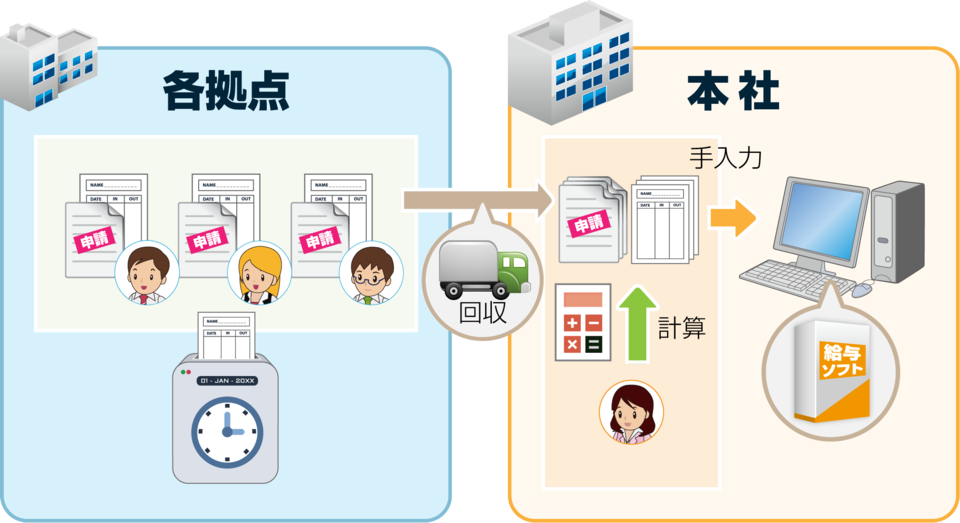 導入前のシステム構成イメージ