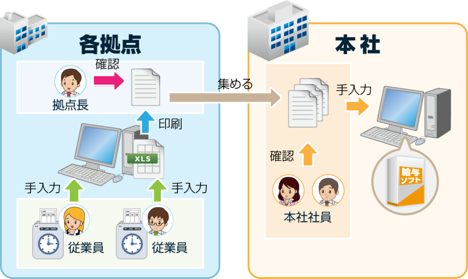 導入前のシステム構成イメージ