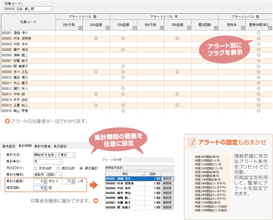 労務管理はアラートで可視化のイメージ1