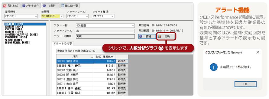 労務管理はアラートで可視化のイメージ2