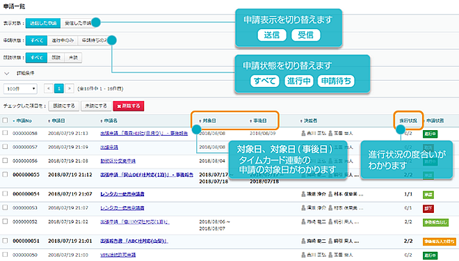 実績から残業時間を推測のイメージ